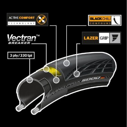 Continental Grand Prix 5000 700x25C plášť, kevlar