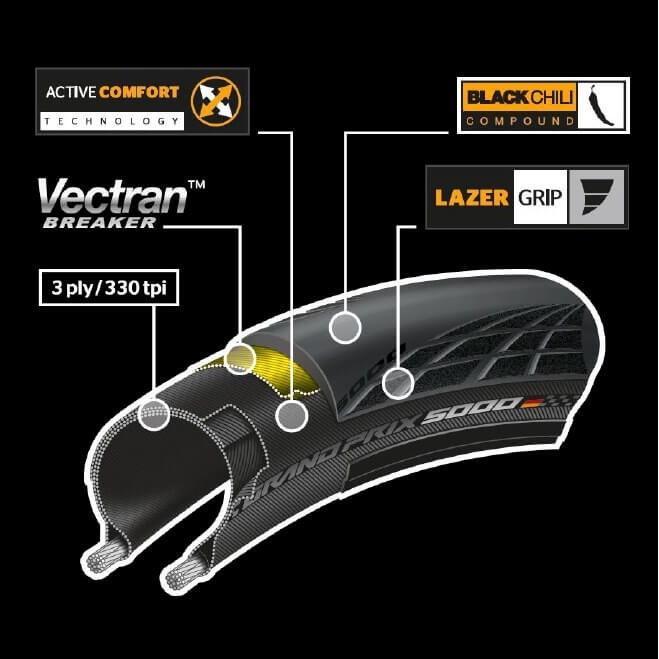 Continental Grand Prix 5000 700x25C plášť, kevlar